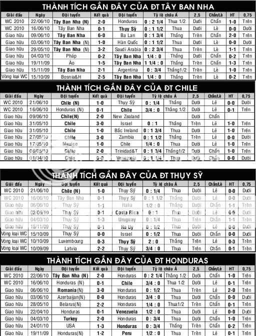 Dự đoán kết quả bóng đá miễn phí - 2