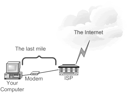Bandwidth